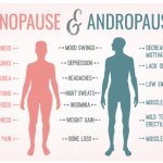 Andropause: How to Deal with Male Menopause