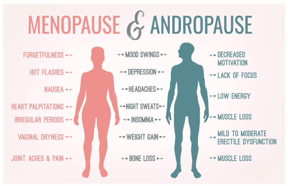 Andropause Or “male Menopause” 20 Symptoms That Every Man Should Know Balanced Medical Solutions 4957