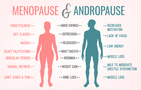 Hormone Replacement Therapy HRT in Hayward CA Balanced